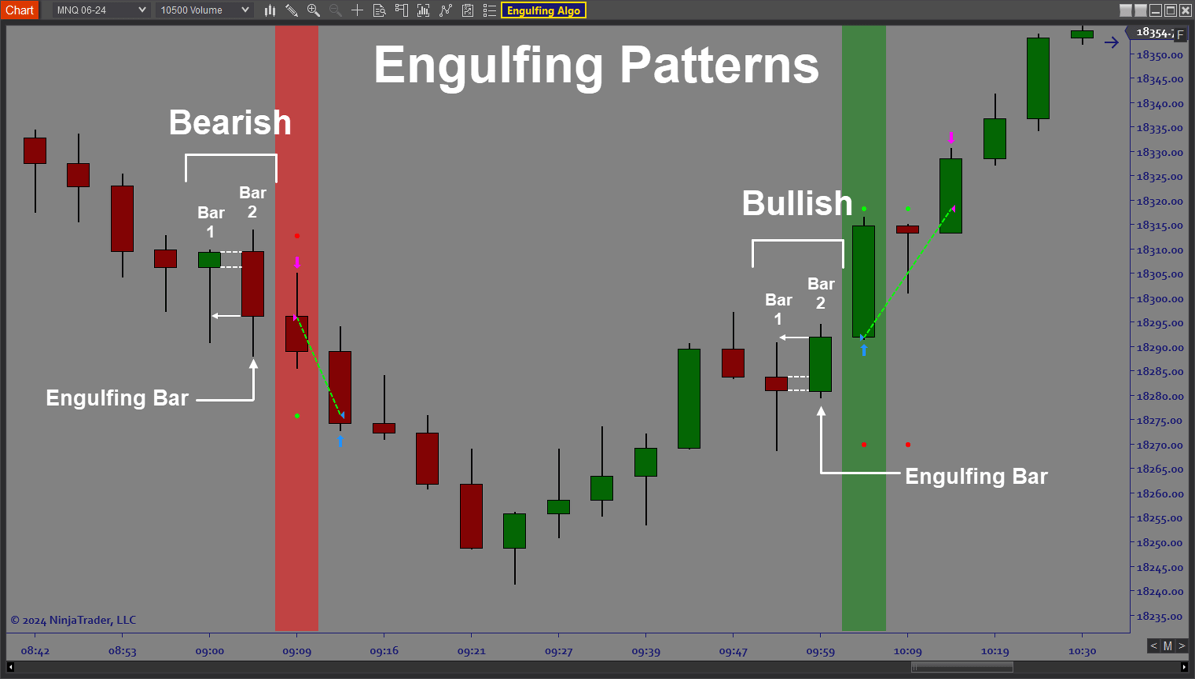 ENGULFING ALGO PERFORMANCE