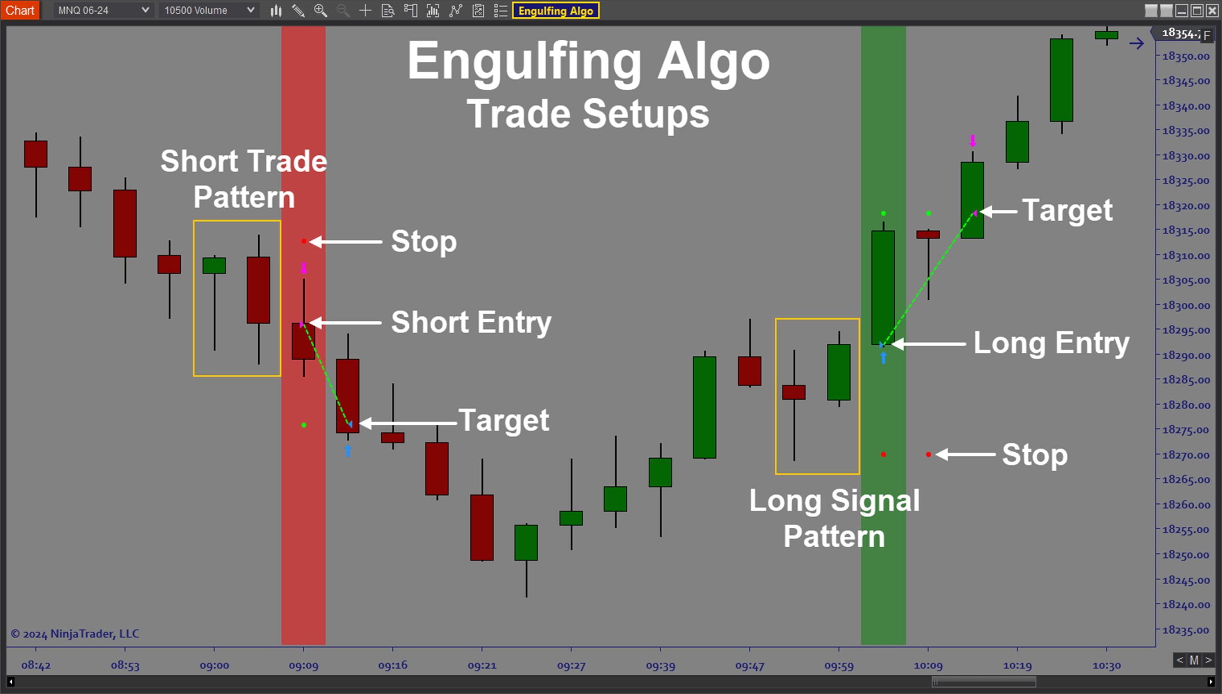 RSG ALGO PERFORMANCE